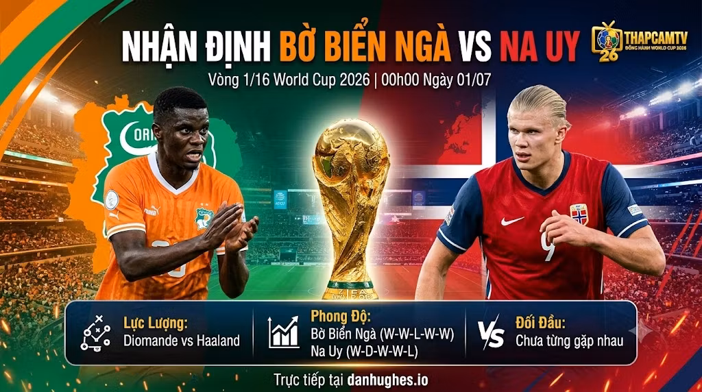 Nhận Định Bờ Biển Ngà vs Na Uy (00h00, 01/7) | Khóa Chặt Haaland
