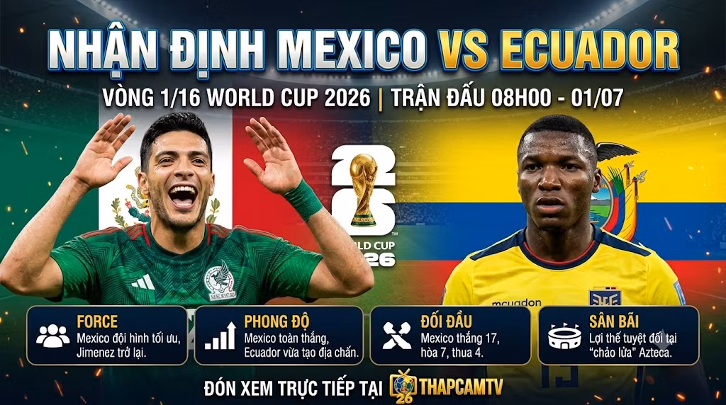 Nhận Định Mexico vs Ecuador (08h00, 01/07) | Điểm Tựa Azteca Đối Đầu Địa Chấn Nam Mỹ